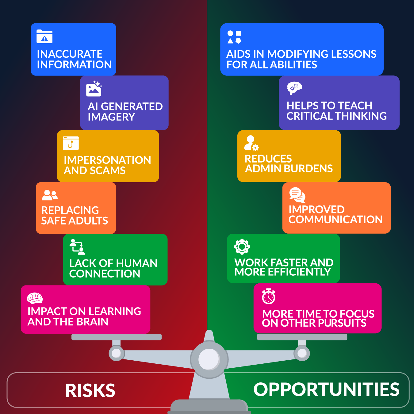 ai-training-risks-and-opportunities